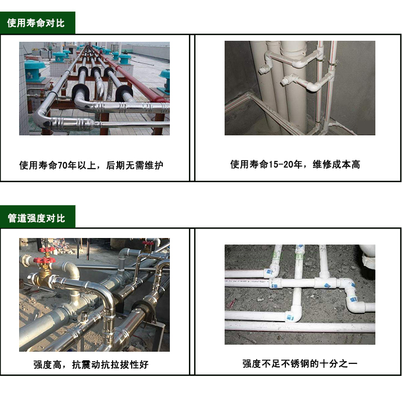 榴莲视频WWW在线观看榴莲APP破解版安装包水管材質對比
