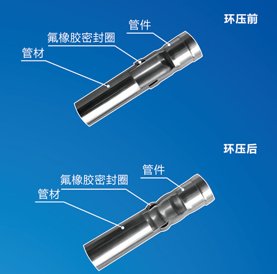 環壓式榴莲APP破解版安装包水管